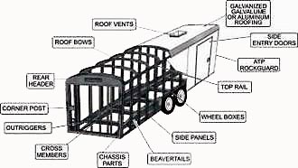 Cargo Trailer Components And Product Manufacturing and Fabrication